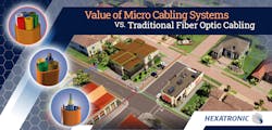 Hexatronic White Paper Micro Cabling Hexatronic White Paper Micro Cabling