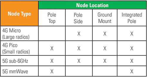Small Cells Go Undercover | ISEMAG