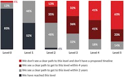 Autonomous_Fig3_0421 Autonomous_Fig3_0421