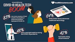 HealthInsurance_Fig1_0421 HealthInsurance_Fig1_0421