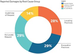 Dirt_Fig1_0521 Dirt_Fig1_0521