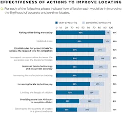 Dirt_Fig2_0521 Dirt_Fig2_0521