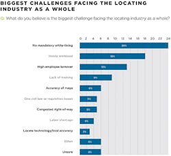 Dirt_Fig3_0521 Dirt_Fig3_0521
