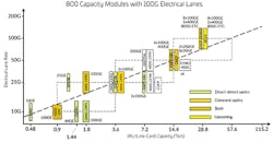 100G_Fig1_0621 100G_Fig1_0621
