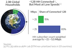 Global Fig1 0821 Global Fig1 0821
