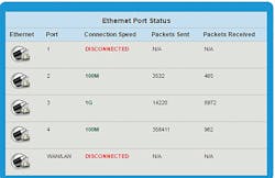 May Fig2 0821 May Fig2 0821