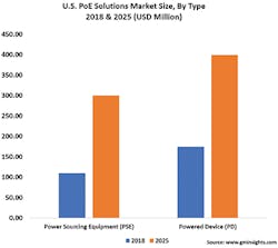 Poe Fig1 0821 Poe Fig1 0821