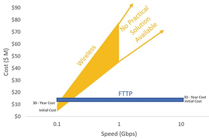 Economic Fig5 0921