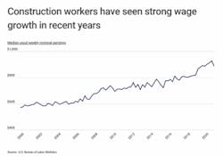 Jobs Fig1 1021 Jobs Fig1 1021