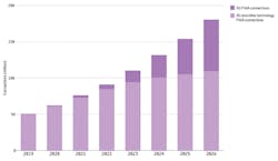 5 G Fwa Fig1 1221 5 G Fwa Fig1 1221