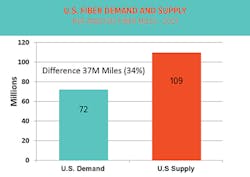 Gordian Fig2 0222 Gordian Fig2 0222