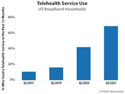 Telehealth Fig1 0222 Telehealth Fig1 0222