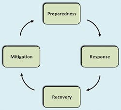 Disaster Fig1 0322 Disaster Fig1 0322