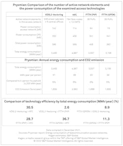 Figure 1. Technology Efficiency by Total Energy Consumption Figure 1. Technology Efficiency by Total Energy Consumption