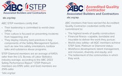 Abc Top Performers 2022 Internal Sidebar Abc Top Performers 2022 Internal Sidebar