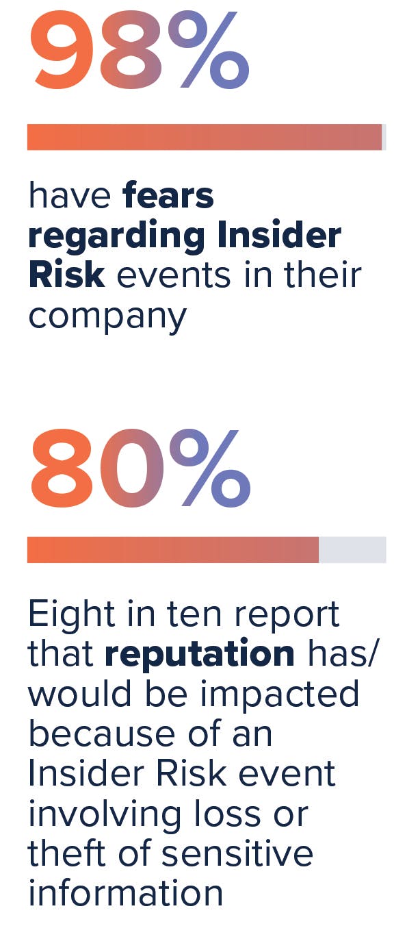 Figure 2. Reputation issues related to Insider Risk.