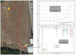 Figure 3. This image shows severe 3D Bend radius violation at 100 feet from MH-1, nearly 3 feet bend radius of the duct. Figure 3. This image shows severe 3D Bend radius violation at 100 feet from MH-1, nearly 3 feet bend radius of the duct.