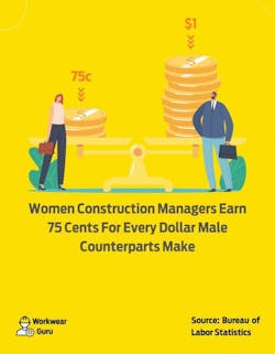 Figure 4. Gender pay-gap example in construction.