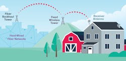 Figure 1. Trouble #1: Fixed Wireless Backhaul Figure 1. Trouble #1: Fixed Wireless Backhaul
