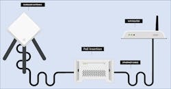 Figure 2. Trouble #2: Fixed Wireless Customer Premise Configuration Figure 2. Trouble #2: Fixed Wireless Customer Premise Configuration