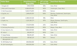 Green Fig1 0422 Green Fig1 0422