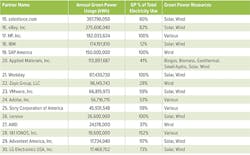 Green Fig2 0422 Green Fig2 0422
