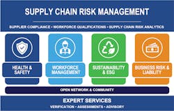 Pillar Graphic Pillar Graphic