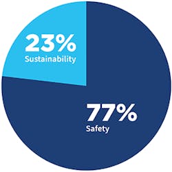 Safety Fig3 0422 Safety Fig3 0422