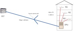 Figure 4. Fiber serving customers in Multiple Dwelling Unit. Figure 4. Fiber serving customers in Multiple Dwelling Unit.