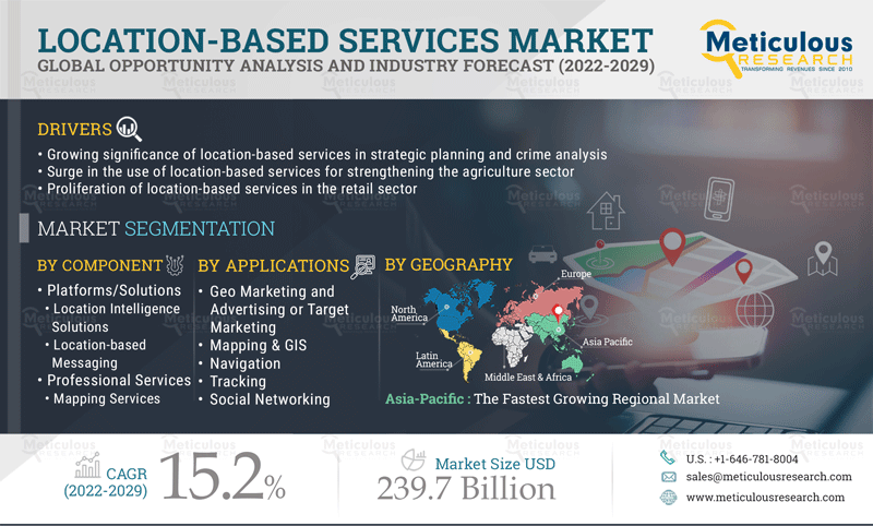 Location Based 777a07c0307099ad8bbe04d1a83356ae1646370372 627e98a2d9b6f