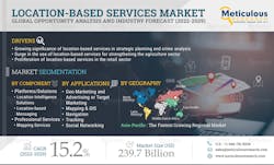 Location Based 777a07c0307099ad8bbe04d1a83356ae1646370372 Location Based 777a07c0307099ad8bbe04d1a83356ae1646370372