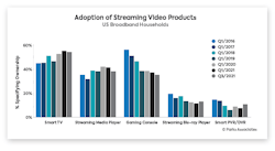 Streamy Graph Streamy Graph