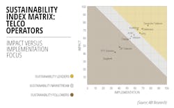 Sustainability Index Sustainability Index