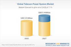 Global Telecom Power System Market Global Telecom Power System Market
