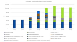 Figure 1. Source: US Congress, Benton, JD Supra, Jeffries Research, & Clearfield Company Estimates. Figure 1. Source: US Congress, Benton, JD Supra, Jeffries Research, & Clearfield Company Estimates.