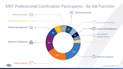See Figure 1. See Figure 1.