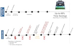 Figure 3. Field study conducted by Clearfield. Figure 3. Field study conducted by Clearfield.