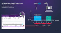 Figure 2. RF Conformance Testing Figure 2. RF Conformance Testing