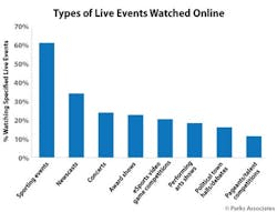 Game On Fig1 Parks Game On Fig1 Parks