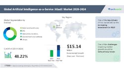 Global A Iaa S 62b0cbc0de009 Global A Iaa S 62b0cbc0de009