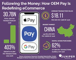 Juniper E Commerce Pr Infographic B Copy 6298e9ebc4ac3 Juniper E Commerce Pr Infographic B Copy 6298e9ebc4ac3