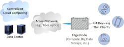 Figure 1. Multi-Access Edge Computing (MEC) Figure 1. Multi-Access Edge Computing (MEC)