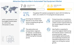 Automated Test Equipment Market 62b0d59caf6a8 Automated Test Equipment Market 62b0d59caf6a8