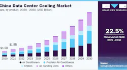China Data Center Cooling Market