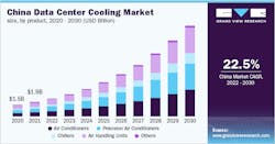 China Data Center Cooling Market 62b0d8812e961 China Data Center Cooling Market 62b0d8812e961