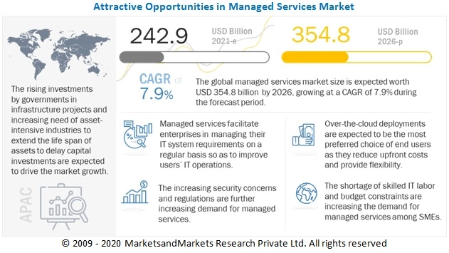 Managed Services Market4 62b0d2dd746fa