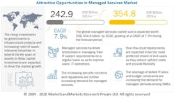 Managed Services Market4 62b0d2dd746fa Managed Services Market4 62b0d2dd746fa
