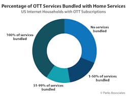 Chart Pa Percentage Ott Services Bundled Home Services Pie 525x400 62c736b132782