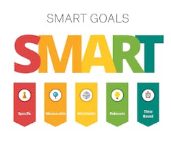 Fig1 Smart Goals Fig1 Smart Goals