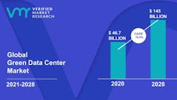 Green Data Center Market Size And Forecast 768x432 62c4a203d9fe2 Green Data Center Market Size And Forecast 768x432 62c4a203d9fe2